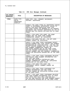 Page 452TL-130400-1001Table 21.1CPG Error Messages (Continued)CPG ERROR
MESSAGES
I
FR-50
. . . .,TITLE
CARD TYPE 
-PEC 
&IDENTIFIERS
CONFLICTDESCRIPTION OF MESSAGES
CARD TYPE 
- PEC - PRIMARY, SECONDARY,
TERTIARY IDENTIFIERS.
CONSULT THE CARD TYPES VS. IDENTIFIERS CHECKS
CHART TO DETERMINE APPROPRIATE VALUES TO
SPECIFY FOR EACH PARTICULAR CARD TYPE.
THE CHART STATES THE MEANING OF THE PRIMARY,
SECONDARY AND TERTIARY IDENTIFIERS ON THE FR
RECORD AND THE CHECKS FOR EACH SET OF CARD
TYPES.
CHECK 
1: FOR CARD TYPE...