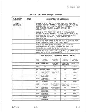 Page 453TL-130400-1001Table 21.1CPG Error Messages (Continued)CPG ERROR
MESSAGES
FR-50
(Continued)
.~_
. .TITLE
,.DESCRIPTION OF MESSAGES
CHECK 8: FOR CARD TYPE PBE THE PEC AND THE
PACKET ROUTER NUMBER COMBINATION CANNOT BE
DUPLICATED. FOR THE REVISED CONFIGURATION,
THE PACKET ROUTER NUMBER CANNOT BE
DUPLICATED.
CHECK 9: FOR CARD TYPE PR THE PEC AND THE
PACKET ROUTER NUMBER COMBINATION CANNOT BE
DUPLICATED. FOR THE REVISED CONFIGURATION,
THE PACKET ROUTER NUMBER CANNOT BE
DUPLICATED.
CHECK 10: FOR CARD TYPE SM...