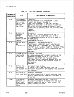 Page 460TL-130400-1001Table 21.1CPG Error Messages (Continued)DESCRIPTION OF MESSAGES
CKET BUS CANNOT EXCEED 64.
IS LIMIT IS IMPOSED BY THE DATA SYSTEM
FTWARE DEFINITION OF THE PLA (PACKET LINE
DRESS). VPLO CARDS HAVE 8 CIRCUITS; 
VPLlHAVE 2 CIRCUITS; ADMP AND DCP HAVE ONE
IF THE DATA OPTION IS SPECIFIED ON THE OE
RECORD, THEN AT LEAST ONE EACH OF THE
FOLLOWING CARDS MUST BE DEFINED: ADMP,
PR,
PRIMAR; INDEX FOR SILENT MONITOR(SM)
CONTINUOUS
CARDS MUST BE CONTINUOUS (I.E., THE SILENT
MONITOR CARD NUMBERS MUST BE...