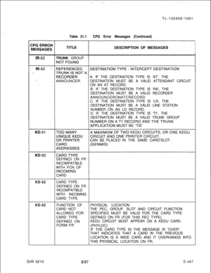 Page 463TL-130400-1001Table 21.1CPG Error Messages (Continued)DESCRIPTION OF MESSAGES
TRUNK GROUP
A. IF THE DESTINATION TYPE IS ‘AT’, THE
ANNOUNCERDESTINATION MUST BE A VALID ATTENDANT CIRCUIT
ON AN AT RECORD.
B. IF THE DESTINATION TYPE IS ‘RA’, THE
DESTINATION MUST BE A VALID RECORDER
ANNOUNCERONATCRECORD
C. IF THE DESTINATION TYPE IS ‘LN’, THE
DESTINATION MUST BE A VALID LINE STATION
NUMBER ON AN LD RECORD.
D. IF THE DESTINATION TYPE IS 
‘TI’, THE
DESTINATION MUST BE A VALID TRUNK GROUP
CANBE PLACEDIN THE SAME...