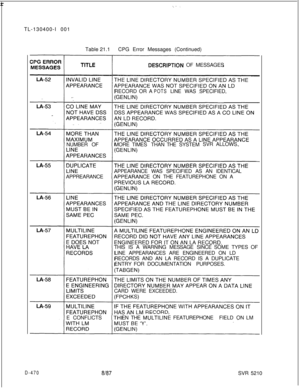 Page 466 rTL-130400-I 001
Table 21.1CPG Error Messages (Continued)DESCRIPTIQN OF MESSAGES
RECORD OR A
POTSLINE WAS SPECIFIED.
NUMBER OFMORETIMES THANTHESYSTEMSVR ALLOWS.
APPEARANCE WAS SPECIFIED AS AN IDENTICAL
APPREARANCECE ON THE FEATUREPHONE ON A
THIS IS A WARNING MESSAGE SINCESOME TYPES OF
LINE APPEARANCES ARE ENGINEERED ON LD
RECORDS AND AN LA RECORD IS A DUPLICATE
ENTRY FORDOCUMENTATIONPURPOSES.
CARD WEREEXCEEDED.
E CONFLICTSEN THE
MULTILINkFEATUREPHONEFIELD ONLM
D-4708187SVR 5210 