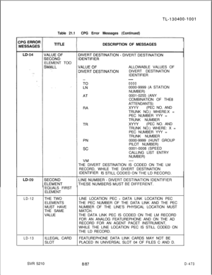 Page 469TL-l30400-1001
Table 21.1CPG Error Messages (Continued)DESCRIPTION OF MESSAGES
ELEMENT TOO
ALLOWABLE VALUES OF
DIVERT DESTINATION
IDENTIFIER
-_--
00000000-9999 (A STATION
NUMBER)
0001-0255 (ANY
COMBINATION OF THE8
ATTENDANTS)
XYYY(PEC NO. AND
TRUNK NO.) WHERE:X =
PEC NUMBER YYY =
TRUNK NUMBER
XYYY(PEC NO. AND
TRUNK NO.) WHERE: X =
PEC NUMBER YYY =
TRUNK NUMBER
0000-9999 (HUNT GROUP
PILOT NUMBER)
0001-0008 (SPEED
CALLING LIST ENTRY
NUMBER)
--_-THEDIVERT DESTINATION IS CODED ON THE LM
RECORD, WHILE THE...