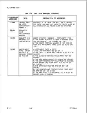 Page 470TL-130400-1001Table 21.1CPG Error Messages (Continued)CPG ERROR
MESSAGESTITLEDESCRIPTION OF MESSAGES
LD-14
DASHES MUSTDESCRIPTION OF DATA LINK AND LINE LOCATION
BE USED
THE DATA LINK AND LINE LOCATION FIELDS MUST BE
CONSISTENTLYALL DASHES OR ALL FIELDS MUST BE SPECIFIED.
IN--FIELD
LD-15ELEMENTS
HAVE
INCOMPATIBLE
VALUES ,eLD-15
ELEMENT 2 ISAGENT POSITION NUMBER 
- INSTRUMENT TYPE
MEANINGLESSIF THE AGENT POSITION NUMBER IS DASHES THEN
SPECIFICATIONTHE INSTRUMENT TYPE CANNOT BE ‘PACT’;
IF THE AGENT POSITION...