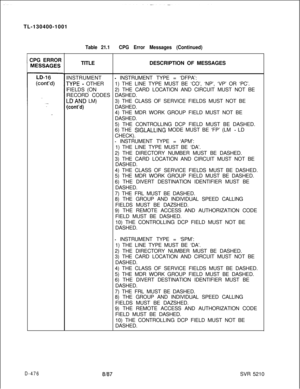 Page 472TL-130400-1001Table 21.1CPG Error Messages (Continued)CPG ERROR
TITLE
INSTRUMENT
TYPE - OTHER
FIELDS (ON
RECORD CODES
LDAND LM)
(cont’d)DESCRIPTION OF MESSAGES
- INSTRUMENT TYPE = ‘DFPA’:
1) THE LINE TYPE MUST BE ‘CO’, ‘NP’, ‘VP’ OR ‘PC’.
2) THE CARD LOCATION AND CIRCUIT MUST NOT BE
DASHED.
3) THE CLASS OF SERVICE FIELDS MUST NOT BE
DASHED.
4) THE MDR WORK GROUP FIELD MUST NOT BE
DASHED.
5) THE CONTROLLING DCP FIELD MUST BE DASHED.
6) THE 
SIGLALLING MODE MUST BE ‘FP’ (LM - LD
CHECK).
- INSTRUMENT TYPE =...