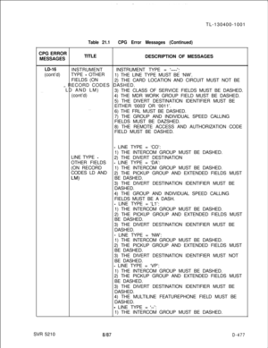 Page 473TL-130400-1001
CPG ERROR
MESSAGESTable 21.1CPG Error Messages (Continued)TITLE
DESCRIPTION OF MESSAGES
LD-16INSTRUMENTINSTRUMENT TYPE = ‘----I:(cont’d)TYPE 
- OTHER
1) THE LINE TYPE MUST BE ‘NW’.
FIELDS (ON
2) THE CARD LOCATION AND CIRCUIT MUST NOT BE
_ RECORD CODES DASHED.
. . . .LD AND LM)
3) THE CLASS OF SERVICE FIELDS MUST BE DASHED.
(cont’d)
4) THE MDR WORK GROUP FIELD MUST BE DASHED.
5) THE DIVERT DESTINATION IDENTIFIER MUST BE
EITHER ‘0003’ OR ‘0011’.
. .6) THE FRL MUST BE DASHED.
7) THE GROUP AND...