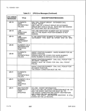 Page 474TL-130400-1001Table 21.1CPG Error Messages (Continued)
DESCRIPTION OF MESSAGESPICKUP GROUP
INCOMPATIBLE
INSTRUMENT TYPE MUST BE EITHER ‘APM’ OR ‘SPM’.
ANAGENT POSITION,
SMUST BE CODED FOR DIAL CALL PICKUP
WHILE THEDIVERT DESTINATIONIDENTIFIERIS STILL
D-4788187SVR 5210 