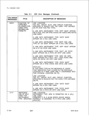 Page 476TL-130400-1001Table 21.1CPG Error Messages (Continued)CPG ERROR
DESCRIPTION OF MESSAGES
FUNCTION OFLINE LOCATION
THE PEC, GROUP, SLOT, AND CIRCUIT FUNCTION
SPECIFIED IS INVALID FOR THE CARD TYPE DEFINED
ON FR (FOR THIS PEC TYPE).
A LINE WITH INSTRUMENT TYPE ‘DIFP’ MUST APPEAR
A LINE WITH INSTRUMENT TYPE ‘DATD’ MUST
APPEAR ON A DVC LINE CARD.
A LINE WITH INSTRUMENT TYPE 
‘DIFP’ AND LINE
TYPE OF ‘DA’ MUST APPEAR ON A DVC LINE CARD.
A LINE WITH INSTRUMENT TYPE ‘AIFP’ MUST APPEAR
ON A FP OR FPOP LINE CARD.
A...