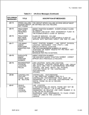 Page 481TL-130400-1001Table 21.1CPG Error Messages (Continued)
DESCRlPTlON OF MESSAGESUST HAVE HOOKSWITCH FLASH IN
LE CLASS OF SERVICE.
SERVICE WITH SWITCHED DIRECT LINE AND CO LINE.
AGENT POSITION NUMBER 
- LINE CIRCUIT PHYSICAL
LOCATION INSTRUMENT TYPE(‘PACT’) 
- LINE
POSITIONS OR AGENT PACETS
PERPECMUSTNOT
ITIONNUMBER CANNOT
THE PHYSICAL LOCATION FIELDS (BOTH LINE CIRCUIT
AND 
DATA LINK) FOR A FEATUREPHONE NON-PRIME
CONTROL LINE MUST MATCH THE PHYSICAL
LOCATION FIELDS OF THE CONTROLLING
FEATUREPHONE....