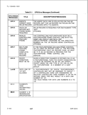 Page 486TL-130400-1001Table 21.1CPG Error Messages (Continued)
DESCRIPTION OF MESSAGESPHYSICAL LOCATIONS AS 
THEDIRECTORY
ON THE LM RECORD BEING CONTROLLED.
OR CO LINES ON RECORD CODE LD, THE MULTILINE
FEATUREPHONE FIELD ON RECORD CODE LM MUST
BE 
‘Y’ IF AN LM RECORD IS PROVIDED FOR THE
FEATUREPHONEPRIME CONTROL LINE.
MUST BEND
LMMUST BE ENTERED AS AN ‘ND’ (NO DIVERT)
EXCEPT WHEN THE LINE TYPE IS ‘CO’ (ON LD) OR
THEFEATUREPHONEIS A MEMBER OF A HUNT
Lrvl-59DATA LINK OF
A FEATUREPHONE’S OR DIGITAL FEATUREPHONE’S...