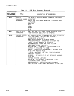 Page 488TL-130400-1001Table 21.1CPG ERROR
MI-01
MI-02
D-492
LTITLE
INVALID
MONITOR MODE
COMMAND
END OF FILE
DETECTED
INVALID OPTION
COMMAND
8187
CPG Error Messages (Continued)DESCRIPTION OF MESSAGES
AN 
iNVALID MONITOR MODE COMMAND HAS BEEN
SPECIFIED.
ONLY THE FOLLOWING MONITOR COMMANDS ARE
AVAILABLE:
OPTIONS
RUN
SAVE
PRINT
END
CPG WILL PRODUCE THIS ERROR MESSAGE IF NO
‘END’ MONITOR COMMAND IS ENTERED.
AN INVALID OPTION COMMAND HAS BEEN SPECIFIED.
THE FOLLOWING OPTIONS ARE AVAILABLE
(DEPENDING UPON SVR):...