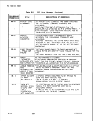 Page 490TL-130400-1001Table 21.1
CPG Error Messages (Continued)DESCRIPTION OF MESSAGES
INVALID SAVEAN INVALID SAVE COMMAND HAS BEEN SPECIFIED.
THE FOLLOWING COMMAND FORMATS ARE
THE OPTION ‘INREC = 
‘.PUT RECORD FILE IN
SPECIFIED. THE FOLLOWING COMMANDS ARE
REVERSE 
- REVERSE THE ENTIRE INPUT DATA BASE
REVERSE RC (RC) 
- REVERSE ONLY THE SELECTED
RECORD CODES WHERE ‘RC’ IS THE RECORD CODE
- TABLENOTFOUNDIN THECPGLIST OF VALID TABLESFOR THE
THE PRINT REQUEST FOR THE TABLE WAS IGNORED.
PARAMETER
ABOVERECORD...