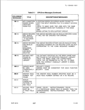 Page 491TL-130400-1001Table 21.1CPG Error Messages (Continued)
DESCRIPTION OF MESSAGESCHECK TO MAKE SURE TWO JOBS WITH THE SAME
HAS INVALIDIT WILL NOT BE CHECKED FOR ERRORS.
RECORDCODE
CORRESPOND TO THE FORM SEQUENCE NUMBER.
NUMBER 
- IT
CHECK THE 
INREC NAME FOR CORRECTNESS.
CHECK THE LIB PARAMETER IN THE JCL TO MAKE
SURE THECORRECT 
PANVALET LIBRARYISBEING
BE USEDDASHES MUST BE CONSISTENT FOR EACH FUNCTION
CONSISTENTLY SECURITY CODE.
IN FIELD
MK-51MASTER KEDUTHE MASTER KEDU NUMBER SPECIFIED MUST BE A
NUMBER...