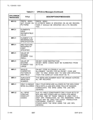 Page 492TL-130400-1001Table 21.1CPG Error Messages (Continued)
DESCRIPTION OF MESSAGESPREFIX INDEX
PREFIX INDEX
NOT FOUND ONREFIX INDEX IS SPECIFIED ON AN MO RECORD,
IT SHOULD BE SPECIFIED ON A PC RECORD
ELEMENT TOO
ON-NET MERS CODESMUST BENUMBEREDFROM
CHARACTER
ALLOWABLE VALUESFOR ANON-NET CODEARE
ALL MR RECORDS.
CONSOLIDATE THE NPAS USING THE LIKENPA.
ROUTING. ONE OF THESE TABLES IS USED FOR 
3-DIGIT NPA TRANSLATION, SO THE REMAINING THREE
TABLES MAY BE USED FOR 6-DIGIT TRANSLATION
CONTAINING CONFLICT CODES....