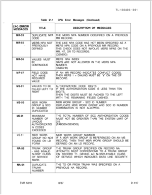 Page 493-:CPG 
ERRQRMESSAGES
MR-53
MR-55
. . . .
MR-56
MR-57
MS-01
MS-50
MS-51
MS-51NA-53
NA-54
SVR 5210
Table 21.1TITLE
IUPLICATE NPA
ZODE
blERS NPA NOT
PREVIOUSLY
DEFINED
.
VALUES MUST
BECONTINUOUS
FIELD DOES
NOT HAVE
REQUIRED
VALUE
VALUES TO BE
FILLED LEFT TO
RIGHT
MDR WORK
GROUP 
& SCC
ID NUMBER
DUPLICATED
MAXIMUM
NUMBER OF
UNIQUE
AUTHORIZATION CODES
EXCEEDED
MDR WORK
GROUP NO NOT
FOUND ON LD
FORM
TRUNK GROUP
- HAS INVALID
N-DISP CLASS
OF SERVICE
MARK
DUPLICATE
TRUNK
NUMBERTL-130400-1001
CPG Error Messages...