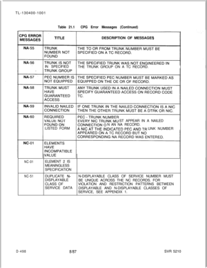 Page 494TL-130400-1001Table 21.1CPG Error Messages (Continued)DESCRIPTION OF MESSAGES
IN SPECIFIED
THE TRUNK GROUP ON A TC RECORD.
ST APPEAR IN A NAILED
N ANNA RECORD.
LISTED FORM
UNK NUMBER
NC-01ELEMENT 2 IS
MEANINGLESS
SPECIFICATION
NC-51DUPLICATE N-N-DISPLAYABLE CLASS OF SERVICE NUMBER MUST
DISPLAYABLE
BE UNIQUE ACROSS THE NC RECORDS. FOR
CLASS OFVIOLATION AND RESTRICTION PATTERNS BETWEEN
SERVICE DATA
DISPLAYABLE AND N-DISPLAYABLE CLASSES OF
SERVICE, SEE APPENDIX 1.
D-4988187SVR 5210 