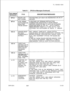 Page 499TL-130400-1004Table 21.1CPG Error Messages (Continued)
DESCRIPTION OF MESSAGES(RECORD CODES SI, LP AND/ ORPC) THAT
FIES THE OUTPULSING OF DIGITS ‘ # ’ AND/OR
SLOT, AND EQUIPMENT STATUS) FOR 
MUSIC-ON-INCOMPATIBLE
WITH INCOMING
CARD TYPE
oc-54FUNCTION OFPHYSICAL LOCATION
CARD NOTTHE PEC, GROUP, SLOT AND CIRCUIT FUNCTION
ALLOWED FORSPECIFIED MUST BE VALID FOR THE CARD TYPE
CARD TYPEDEFINED ON FR (FOR THIS PEC TYPE).
DEFINED ONTHE MUSIC ON HOLD CIRCUIT MUST APPEAR ON A
FORM FRPOTS OR OFFP LINE CARD....