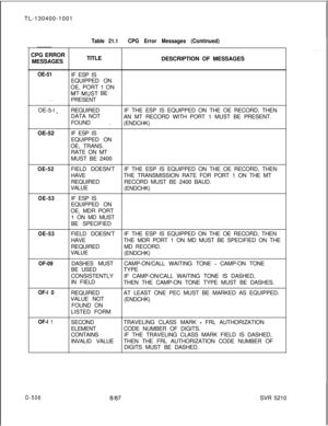 Page 502TL-130400-1001Table 21.1CPG Error Messages (Continued)CPG ERROR
MESSAGESTITLE
DESCRIPTION OF MESSAGES
OE-51IF ESP IS
EQUIPPED ON
OE, PORT 1 ON
MTyMUST BE
. . .PRESENT
OE-5-l 
_REQUIREDIF THE ESP IS EQUIPPED ON THE OE RECORD, THEN
DATA NOT
AN MT RECORD WITH PORT 1 MUST BE PRESENT.
FOUND .
(ENDCHK)
OE-52IF ESP IS
EQUIPPED ON
OE, TRANS.
RATE ON MT
MUST BE 2400
OE-52
OE-53FIELD DOESN’TIF THE ESP IS EQUIPPED ON THE OE RECORD, THEN
HAVETHE TRANSMISSION RATE FOR PORT 1 ON THE MT
REQUIREDRECORD MUST BE 2400...