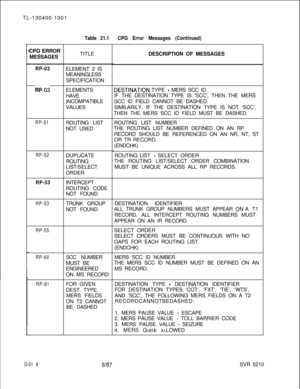 Page 510TL-130400-1001Table 21.1CPG ERROR
MESSAGES
RP-03
R6-03
RP-51
RP-52
RP-53
RP-53
RP-55
RP-60
RP-61
1
D-51 4TITLE
ELEMENT 2 IS
MEANINGLESS
SPECIFICATION
ELEMENTS
HAVE
INCOMPATIBLE
VALUES
ROUTING LIST
NOT USED
DUPLICATE
ROUTING
LIST/SELECT
ORDER
INTERCEPT
ROUTING CODE
NOT FOUND
TRUNK GROUP
NOT FOUND
SCC NUMBER
MUST BE
ENGINEERED
ON MS RECORD
FOR GIVEN
DEST. TYPE,
MERS FIELDS
ON T2 CANNOT
BE DASHED8187
CPG Error Messages (Continued)DESCRIPTION OF MESSAGES
DESTlNATlOlj TYPE - MERS SCC ID
IF THE DESTINATION...