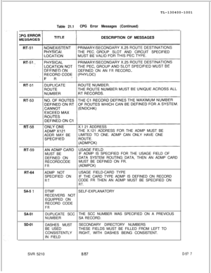 Page 513TL-130400-1001Table 21.1CPG Error Messages (Continued)DESCRIPTION OF MESSAGES
THE PECGROUPSLOTAND CIRCUIT SPECIFIED
DEFINED ON AN
FRRECORD.
FR
X.1 21 ADDRESS
THE X.121 ADDRESS FOR THE ADMP MUST BE
ADDR MAY BELIMITED TO ONE. ADMP CAN ONLY HAVE ONE
RT-64MUST BEIF ADMP IS SPECIFIED FOR THE USAGE FIELD OF
DEFINED ONDATA SYSTEM ROUTING DATA, THEN AN ADMP CARD
RECORDCODEMUST BE DEFINED ON FR.
FR(ADMPCK)
ADMP NOTUSAGE FIELD-CARD TYPE
SPECIFIED ONIF THE CARD TYPE ADMP IS DEFINED ON RECORD
RTCODE FR THEN AN ADMP...