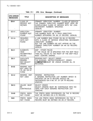 Page 514TL-130400-1001Table 21.1
CPG Error Messages (Continued).
DESCRIPTION 
OF MESSAGES CPG ERROR
MESSAGES
rSD-54
a-01
s-51
SI-52
9-52
w-53
SI-60
SI-61
i
D-51 8TITLE
CLASS OF
SERVICE NOT
DEFINED
.=.PRIMARY DIRECTORY NUMBER 
-THE PRIMARY DIRECTORY NUMBER MUST HAVE AN
N-DISPLAYABLE CLASS OF SERVICE WITH ‘SD’ (CAS
SECONDARY NUMBER) SPECIFIED.
(GENLIN)SD-51
. . .SD-51 
_DIRECTORY
NUMBER 
NO?FOUNDPRIMARY DIRECTORY NUMBER
THIS NUMBER MUST BE A VALID DIRECTORY
NUMBER APPEARING ON AN LD RECORD. (GENLIN)
REQUIRED
DATA...