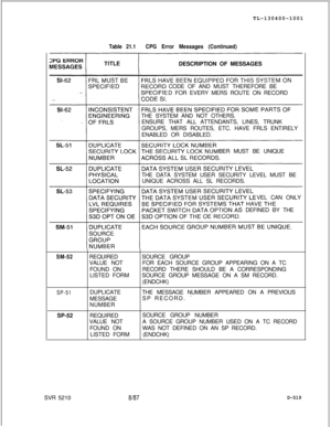 Page 515TL-130400-1001Table 21.1CPG Error Messages (Continued)DESCRIPTION OF MESSAGES
CODE OF AND MUST THEREFORE BE
D FOR EVERY MERS ROUTE ON RECORD
THE SYSTEM AND NOT OTHERS.
ENSURE THAT ALL ATTENDANTS, LINES, TRUNK
GROUPS, MERS ROUTES, ETC. HAVE FRLS ENTIRELY
ENABLED OR DISABLED.
BER MUST BE UNIQUE
THE DATA SYSTEM USER SECURITY LEVEL MUST BE
UNIQUE ACROSS ALL SL RECORDS.
VEL CAN ONLY
S DEFINED BY THE
SM-52REQUIREDSOURCE GROUP
VALUE NOTFOR EACH SOURCE GROUP APPEARING ON A TC
FOUND ONRECORD THERE SHOULD BE A...