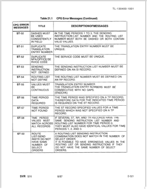 Page 517TL-130400-1001Table 21.1CPG Error Messages (Continued)
DESCRIPTION OF MESSAGESIST NUMBER AND THE ROUTING LIST
BOTH BE DASHED OR BOTH CONTAIN
NPA/OFFICE/SENOT DEFINED
BERS MUST BE
CONTINUOUS
TIVE WITH NO GAPS.
TIME PERIOD
VALUES MUSTSAME SENDING INSTRUCTION LIST NUMBER AND
NUMBER OF
IT IS POSSIBLE 
i0HAVE ERRONEOUS VALUES IN THE
NUMBER OFROUTING LIST OR SENDING INSTRUCTIONS IF THEY
DO NOT HAVE THE SAME NUMBER OF SELECT
SVR 52108187D-521 