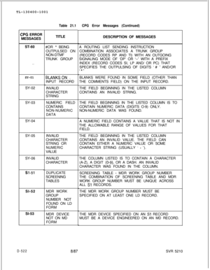 Page 518TL-130400-1001Table 21.1CPG Error Messages (Continued)
SPG ERROR
MESSAGES
ST-60
. . .
SY-01SY-02
SY-03
SY-04
SY-05
SY-06
Sl-51Sl-52
Sl-53
D-522TITLE
#OR 
* BEING
OUTPULSED ON
NON-DTMF
TRUNK GROUP
BLANKSON .
INPUT RECORD
INVALID
CHARACTER
STRING
NUMERIC FIELD
CONTAINS
NON-NUMERIC
DATA
INVALID
CHARACTER
STRING OR
NUMERIC
VALUE
INVALID
CHARACTER
DUPLICATE
SCREENING
TABLES
MDR WORK
GROUP
NUMBER NOT
FOUND ON LD
FORM
MDR DEVICE
NOT ON MD
FORM
8187DESCRIPTION OF MESSAGES
A ROUTING LIST SENDING INSTRUCTION...