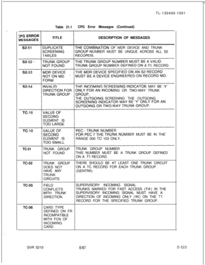 Page 519TL-130400-1001Table 21.1CPG Error Messages (Continued)DESCRIPTION OF MESSAGES
INATION OF MDR DEVICE AND TRUNK
MBER MUST BE UNIQUE ACROSS ALL S2
A 
TlRECORD.
R MAY BE‘Y’MING OR TWO-WAY TRUNK
THE
OtiTGOiNGSCREENING THE OUTGOING
ELEMENT IS
BER MUST BE IN THE
ELEMENT ISRANGE 000 TO 103 ONLY.
TC-51TRUNK GROUPTRUNK GROUP NUMBER
NOT FOUNDTHIS NUMBER MUST BE A TRUNK GROUP DEFINED
ON A 
Tl RECORD.
TC-52TRUNK GROUPTHERE SHOULD BE AT LEAST ONE TRUNK CIRCUIT
DOES NOTON A TC RECORD FOR EACH TRUNK GROUP.
HAVE...