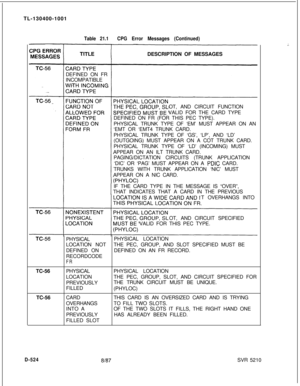 Page 520TL-130400-1001Table 21.1CPG Error Messages (Continued)DESCRIPTION OF MESSAGES
DEFINED ON FR
INCOMPATIBLE
OT, AND CIRCUIT FUNCTION
VALID FOR THE CARD TYPE
DEFINED ON FR (FOR THIS PEC TYPE).
PHYSICAL TRUNK TYPE OF ‘EM’ MUST APPEAR ON AN
‘EMT OR ‘EMT4 TRUNK CARD.
PHYSICAL TRUNK TYPE OF ‘GS’, ‘LP’, AND ‘LD’
(OUTGOING) MUST APPEAR ON A COT TRUNK CARD.
PHYSICAL TRUNK TYPE OF ‘LD’ (INCOMING) MUST
APPEAR ON AN ILT TRUNK CARD.
PAGING/DICTATION CIRCUITS (TRUNK APPLICATION
‘DIC’ OR ‘PAG’ MUST APPEAR ON A 
PDIC...