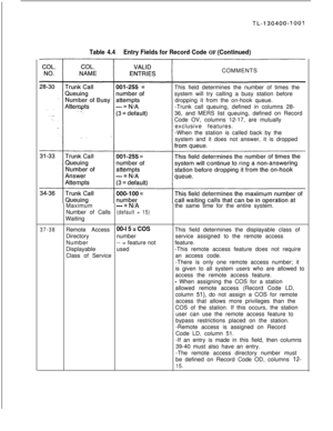 Page 53-
TL-130400-1001
Table 4.4Entry Fields for Record Code OF (Continued)COMMENTS
This field determines the number of times the
system will try calling a busy station before
dropping it from the on-hook queue.
-Trunk call queuing, defined in columns 28-
36, and MERS list queuing, defined on Record
Code OV, columns 12-17, are mutually
exclusive features.
-When the station is called back by the
system and it does not answer, it is dropped
Maximum
se- = N/Athe same time for the entire system.
Number of Calls...