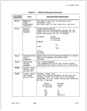 Page 521TL-130400-1001Table 21.1CPG Error Messages (Continued)
DESCRIPTION OF MESSAGESTHE CARD TO THE LEFT OF THIS SLOT IS AN
OVERSIZED CARD.
THE RIGHT HALF OF THAT CARD FILLS THIS SLOT.
REQUIRED VALUES FOR THE
ECORD DEPENDING ON THE
TRUNK APPLICATION ON THE 
Tl RECORD:
(Tl RECORD)
DIC
TC-66ILLEGAL VALUE
FOR DIC, PAG,
OR REC APPL
TC-66ILLEGAL VALUEPHYSICAL TRUNK TYPE
FOR TRUNKTHERE ARE CERTAIN REQUIRED VALUES FOR THE
APPLICATIONPHYSICAL TRUNK TYPE FIELD ON A TC RECORD
DEPENDING ON THE TRUNK APPLICATION...