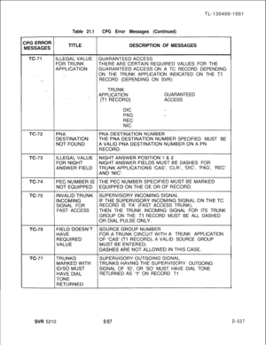 Page 523TL-130400-1001Table 21.1CPG Error Messages (Continued)DESCRIPTIONOF MESSAGES
EQUIRED VALUES FOR THE
ON A TC RECORD DEPENDING
ON THE TRUNK APPLICATION INDICATED ON THE 
TlRECORD (DEPENDING ON SVR):
APPLICATIONGUARANTEED
ACCESS
SPECIFIED MUST BE
DASHES FOR
‘, ‘DIG’, ‘PAG’, ‘REC’
SIGNAL FORRECORD IS ‘FA’ (FAST ACCESS TRUNK),
FAST ACCESSTHEN THE TRUNK INCOMING SIGNAL FOR ITS TRUNK
GROUP ON THE 
Tl RECORD MUST BE ALL DASHED
A TRUNK APPLICATION
ID SOURCE GROUP
Y OUTGOING
SIGNAL OF ‘ID’, OR ‘SO’ MUST HAVE DIAL...