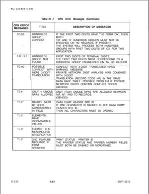 Page 526TL-130400-1001Table 21 .lCPG Error Messages (Continued)CPG ERROR
MESSAGES
D-530TD-56
. . .TD-57
TD-60
TD-61
TF-01
TL-01
TL-01
TL-01TITLE
HUNDREDS
GROUP
CONFLICT
HUNDREDS .
GROUP NOT
FOUND
POSSIBLE
CONFLICT WITH
MERS 3-DIGIT
TRANSLATION
ONLY 4 UNIQUE
NPAS ALLOWED
DASHES MUST
BE USED
CONSISTENTLY
IN FIELD
ELEMENTS
HAVE
INCOMPATIBLE
VALUES
ELEMENT 2 IS
MEANINGLESS
SPECIFICATION
2ND FEATURE
REQUIRED IF
FIRST
SPECIFIEDDESCRIPTION OF MESSAGES
IF THE FIRST TWO DIGITS HAVE THE FORM ‘OX’, THEN
BOTH
‘OX’ AND ‘X’...