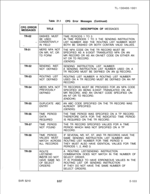 Page 529TL-130400-1001
CPG ERROR
MESSAGES
TR-02>-
. . . .
TR-51TR-52
I  
~TR-53
1  TR-54
TR-55
TR-56
1  TR-57
TR-58
TR-59
Table 21.1TITLE
DASHES MUST
BE USED
CONSISTENTLY
IN FIELD
MERS NPA NOT
ON MR, NT, OR
TD FORM
SENDING INST.
NOT DEFINED
ROUTING LIST
NOT DEFINED
MERS NPA NOT
PREVIOUSLY
DEFINED
DUPLICATE ABC
ENTRY
TIME PERIOD
DATA
REQUIRED
TIME PERIOD
NOT FOUND
TIME PERIOD
VALUES MUST
MATCH ACROSS
ALL RECORDS
ROUTE
LIST/SEND
INSTR DO NOT
HAVE SAME NO.
OF SELECT
ORDERS
CPG Error Messages (Continued)DESCRIPTION...