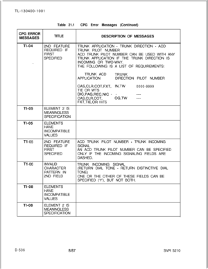 Page 532TL-130400-1001
CPG ERROR
MESSAGESTable 21.1CPG Error Messages (Continued)TITLE
DESCRIPTION OF MESSAGES
Tl-04
. . .2ND FEATURETRUNK APPLICATION 
- TRUNK DIRECTION - ACD
REQUIRED IF
TRUNK PILOT NUMBER
FIRST
ACD TRUNK PILOT NUMBER CAN BE USED WITH ANY
SPECIFIEDTRUNK APPLICATION IF THE TRUNK DIRECTION IS
INCOMING OR TWO-WAY.
THE FOLLOWING IS A LIST OF REQUIREMENTS:
TRUNK ACD
TRUNK
APPLICATIONDIRECTION PILOT NUMBER
CAS,CLR,COT,FXT, IN,TW0000-9999TIE OR WTS
DIC,PAG,REC,NIC --
CAS,CLR,COT,OG,TW ::::
FXT,TIE,OR...