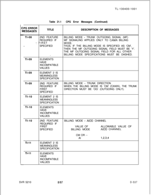 Page 533TL-130400-1001Table 21.1CPG Error Messages (Continued)PG ERROR
IESSAGESTITLEDESCRIPTION OF MESSAGES
Tl-082ND FEATUREBILLING MODE 
- TRUNK OUTGOING SIGNAL (MF)
REQUIRED IFMF SIGNALING APPLIES ONLY TO 
CAMA BILLING
‘- FIRST
MODE.
-..SPECIFIEDTHUS, IF THE BILLING MODE IS SPECIFIED AS ‘CM’,
THEN THE MF OUTGOING SIGNAL FIELD MUST BE ‘Y’.
THE MF OUTGOING SIGNAL FIELD FOR ALL OTHER
,.BILLING MODE SPECIFICATIONS MUST BE DASHED.
Tl-09ELEMENTS
HAVE
INCOMPATIBLE
VALUES
Tl-09ELEMENT 2 IS
MEANINGLESS
SPECIFICATION...