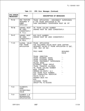 Page 535TL-130400-1001
CPG ERROR
MESSAGESTable 21.1CPG Error Messages (Continued)TITLE
DESCRIPTION OF MESSAGES
Tl-142ND FEATURE
TRUNK APPLICATION 
- DISCONNECT SUPERVISION
REQUIRED IF
IF THE TRUNK APPLICATION IS ‘TIE’,
F.!!RSTTHEN DISCONNECT SUPERVISION MUST BE ‘BT’.
SPECIFIED
. . .
Tl-16DASHES MUSTTIE TRUNK CALLING NUMBER
BE USED
DASHES MUST BE USED CONSISTENTLY.
CONSISTENTLY
IN FIELD
Tl-17
DASHES MUSTACD PILOT NUMBER
BE USEDDASHES MUST BE USED CONSISTENTLY.
CONSISTENTLY
IN FIELD
Tl-20
ILLEGAL VALUE TRUNK...