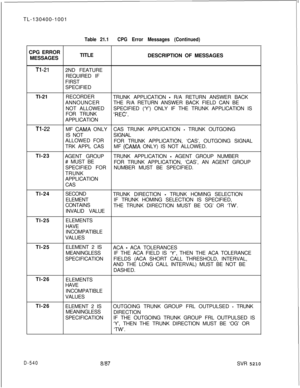 Page 536TL-130400-1001
CPG ERROR
MESSAGESTable 21.1CPG Error Messages (Continued)TITLE
DESCRIPTION OF MESSAGES
Tl-212ND FEATURE
REQUIRED IF
FIRST
SPECIFIED
Tl-21RECORDER
TRUNK APPLICATION 
- R/A RETURN ANSWER BACK
ANNOUNCERTHE R/A RETURN ANSWER BACK FIELD CAN BE
NOT ALLOWEDSPECIFIED (‘Y’) ONLY IF THE TRUNK APPLICATION IS
FOR TRUNK
‘REC.APPLICATION
Tl-22Tl-23MF CAMA ONLYCAS TRUNK APPLICATION - TRUNK OUTGOING
IS NOTSIGNAL
ALLOWED FOR
FOR TRUNK APPLICATION, ‘CAS’, OUTGOING SIGNAL
TRK APPL CASMF 
(CAMA ONLY) IS NOT...