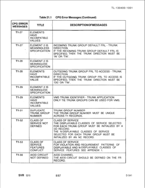 Page 537TL-130400-1001Table 21.1CPG Error Messages (Continued)
DESCRIPTION OF MESSAGESINCOMPATIBLE
THEN THE TRUNK DIRECTION MUST BE
MEANINGLESS
OING TRUNK GROUP FRL TO ACCESS IS
HEN THE TRUNK DIRECTION MUST BE
MEANINGLESS
INCOMPATIBLE
BER MUST BE UNIQUE
DD RECORD.LASSES OF SERVICE SELECTED
ROUP MUST BE INITIALIZED BY A
THE N-DISPLAYABLE CLASSES OF SERVICE
SELECTED FOR EACH TRUNK GROUP MUST BE
INITIALIZED BY AN NC RECORD.
REQUIREMENT PATTERNS OF
-DISPLAYABLE CLASSES OF
SERVICE FEATURESSEE APPENDIX 1.
UIT SHOULD...