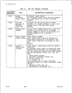 Page 538TL-130400-1001
CPG ERROR
MESSAGESTable 21.1CPG Error Messages (Continued)TITLE
DESCRIPTION OF MESSAGES
Tl-57
Tl-59Tl-60INVALIDALTERNATE TRUNK GROUP
ALTERNATE
THE ALTERNATE TRUNK GROUP MUST BE DEFINED
TRUNK GROUPAS A TRUNK GROUP ON A 
Tl AND T2 RECORD.i(ENDCHK)
PILOT NO.IN ORDER FOR THE ACD FEATURE TO WORK
BELONGS TOPROPERLY, IT IS MORE DESIRABLE TO USE A PILOT
TERMINAL
NUMBER FROM A CIRCULAR HUNT GROUP.
HUNT GRP 
‘o(GENTRK)
INVALID PILOTTHE ACD PILOT NUMBER SHOULD BE A VALID PILOT
NUMBER
NUMBER ON AN HG...