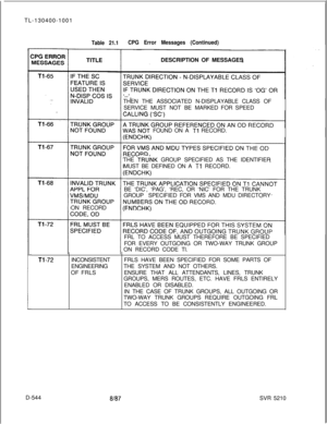 Page 540TL-130400-1001Table 21.1CPG Error Messages (Continued)DESCRIPTION OF MESSAGES
THEN THE ASSOCIATED N-DISPLAYABLE CLASS OF
SERVICE MUST NOT BE MARKEDFOR SPEED
FOUND ON A 
Tl RECORD.
THE 
TRU’NK GROUP SPECIFIED AS THE IDENTIFIER
MUST BE DEFINED ON A 
TlRECORD.
BE ‘DIC’, ‘PAG’, ‘REC, OR ‘NIC’ FOR THE TRUNK
GROUP SPECIFIEDFOR VMS ANDMDUDIRECTORY
ON RECORD
FRL TO ACCESS MUST THEREFORE BE SPECIFIED
FOR EVERY OUTGOING OR TWO-WAY TRUNK GROUP
ON RECORD CODE Tl.
Tl-72INCONSISTENTFRLS HAVE BEEN SPECIFIED FOR SOME...