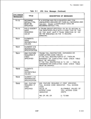 Page 541TL-130400-1001Table 21.1
CPG Error Messages (Continued)DESCRIPTION OF MESSAGES
TWO-WAY TRUNK
GRED ON AN OD RECORD IN
TH A CODE TYPE OF ‘TGO’
OR ‘TGS’MUST HAVRUNK DIRECTION OF ‘OG’
PECIFIED ON THE Tl RECORD.
MEANINGLESS
EXPANDED OR CONFLICTING CODE CHECK TABLE
MUST BE SPECIFIED.
IF THE TOLL RESTRICTION IS ‘TL’ OR 
‘--I, THEN AN
NFLICTING CODE CHECK TABLE
T2-02ELEMENTS
HAVE
INCOMPATIBLE
VALUES
T2-02ELEMENT 2 IS
MEANINGLESS
SPECIFICATION
T2-022ND FEATURE2ND FEATURE REQUIRED IF FIRST SPECIFIED.
REQUIRED...