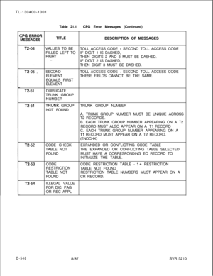 Page 542TL-130400-1001ZPG ERROR
MESSAGES
Table 21.1CPG Error Messages (Continued)TITLE
DESCRIPTION OF MESSAGES
T2-04VALUES TO BE
TOLL ACCESS CODE - SECOND TOLL ACCESS CODE
FILLED LEFT TOIF DIGIT 1 IS DASHED,
RIGHT
THEN DIGITS 2 AND 3 MUST BE DASHED.
.~_IF DIGIT 2 IS DASHED,
. . .THEN DIGIT 3 MUST BE DASHED.
T2-05 -SECONDTOLL ACCESS CODE - SECOND TOLL ACCESS CODE
ELEMENTTHESE FIELDS CANNOT BE THE SAME.
EQUALS FIRST
ELEMENT
T2-51DUPLICATE
TRUNK GROUP
NUMBER
T2-51TRUNK GROUPTRUNK GROUP NUMBER
NOT FOUND
A. TRUNK...