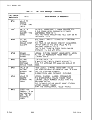 Page 544T-L-1 30400-l 001Table 21.1CPG Error Messages (Continued)CPG ERROR
MESSAGES
XP-01
XP-o-1XP-02
XP-03
XP-03
D-548XP-04
XP-05
XP-52TITLE
VALUE OF
SECOND
ELEMENT TOO
LARGE
VALUE OF
SECOND
ELEMENT TOO
SMALL .
SECOND
ELEMENT
EQUALS FIRST
ELEMENT
INVALID
CHARACTER
STRING
SECOND
ELEMENT
CONTAINS
INVALID VALUE.
VALUE OF
SECOND
ELEMENT TOO
SMALL
VALUE OF
SECOND
ELEMENT TOO
SMALL
CARD TYPE
DEFINED ON FR
INCOMPATIBLE
WITH FCN OF
INCOMING
CARDDESCRIPTION OF MESSAGES
EXTENDED ADDRESSING 
- FRAME WINDOW SIZE
IF THE...