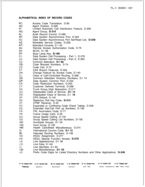 Page 547TL-I 30400-l 001
ALPHABETICAL INDEX OF RECORD CODES
AC:
AD:
AF:AG:
AL:
AP:
AQ:AS:
AT;-AU:
BD:
BK:Cl:
c2:
CA:CB:
CD:
CF:CH:
CL:CN:
CP:
CR:
CT:
DA:
DC:
DD:
DF:
DK:
DT:
EC:
ED:
FA:
FR:
GC:
GS:HD:
HG:
HM:
II:
IR:
KD:
KS:
LA:
LD:
LI:LM:
LP:Access Code Translation, D-80
Agent Position, D-306
Limited Automatic Call Distribution Feature, D-308
Agent Group, D-310
Audit Record Control, D-296
Data System Asynchronous Port, D-340
Data System Asynchronous Port Set/Read List, D-359
Allowable Service Codes, D-208...