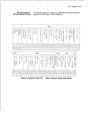 Page 57--TL-130400-1001
Record Code OT:
Off ice Timeout Values4.5 Record Code OT, Figure 4.5, defines the timeout intervals
required for the various call conditions.
r---------
I -
r-----------------------------------------------------------------~
IIIT6081ir ,ItI
r-----
j T6081
r-----------------------------------------~-----
I
~---------------~-~
T608Di T533D :I IIT639AI II-III IIII
,
II I*T: M F
I
R C
:i
I
R S
: :
RkE T
CA H
bfD
I
Iw
I ‘z
i T
I ONI EI
I
tT QIR U‘U E‘N U;K INi; G
‘L TIL I
I zI...