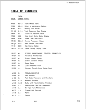 Page 575-.TL-130200-1001
TABLE OF CONTENTS
PARA-PAGEGRAPH TOPIC
M-92
M-96
M-97-M-98
M-98
M-99
M-99
M-l 00
M-l 
90
M-l 01M-l 02
M-l 07
4.0M-l 07
4.1M-l 07
4.2M-l 07
4.3M-l 074.4
M-l 074.5
M-l 08
4.6M-l 55
5.0M-l 55
5.1M-155
5.2M-l 55
5.2.1M-l 605.2.2
M-l 62
5.3M-l 76
5.4
M-l 77
5.5M-l 78
5.6M-l 79
5.7
52103.2.4.2Traffic Meters Menu
3.2.4.3Return to Maintenance Options
3.2.5Memory Test Results
3.2.6Trunk Sequence State Display
3.2.7Touch Call Receiver Status
3.2.8Data Switch Device Status Display
3.2.8.1Packet...