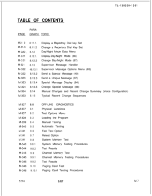 Page 579TL-130200-1001TABLE OF CONTENTSPAGE
M-31 9
M-31-9M-320
M-321
M-321
M-321M-322
M-322
M-323
M-323
M-324
M-324
M-333
M-3379.0OFF-LINE DIAGNOSTICS
M-337
9.1Physical Locations
M-337
9.2Test Options Menu
M-338
9.3Loading the Program
M-339
9.4Manual Testing
M-340
9.5Automatic Testing
M-3419.6Fast Test Option
M-3419.7Retest Option
M-341
9.8System Memory Test
M-343
9.8.1System Memory Testing Procedures
M-344
9.8.2Test Results
M-345
9.9Channel Memory Test
M-345
9.9.1Channel Memory Testing Procedures
M-346...