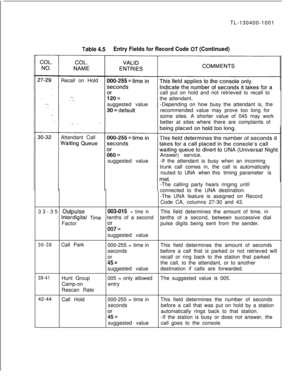 Page 59TL-130400-1001Tabie 4.5Entry Fields for Record Code 0T (Continued)Recall on Hold
suggested valuecall put on hold and not retrieved to recall to
the attendant.
-Depending on how busy the attendant is, the
recommended value may prove too long for
some sites. A shorter value of 045 may work
better at sites where there are complaints of
Attendant Call
suggested valueAnswer) service.
-If the attendant is busy when an incoming
trunk call comes in, the call is automatically
routed toUNA whenthis timingparameter...