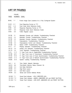 Page 581TL-130200-1001LIST OF FIGFIGURE
PAGENUMBER
TOPIC
M-16 1.1 ‘:. .M-25 
- 2.1
M-272.2
M-36 2.3
M-37 2.4
M-46 2.5
M-156
5.1M-157
5.2M-159
5.3M-165
5.4M-168
5.5M-169
5.6
M-1715.7M-174
5.8M-175
5.9
M-1815.10M-188
5.11M-1945.12
M-204
5.13M-2065.14
M-21 16.1M-2156.2
M-228
6.3M-230
6.4M-237
6.5M-240
6.6M-263 7.1
M-264 7.2
M-265 7.3
SVR 5210Frame Image Card Locations for a Fully Configured System
Fault Reporting Format on TTY
Fault Code Quick Reference Guide
Response Reporting Format on TTY
Response Code Quick...